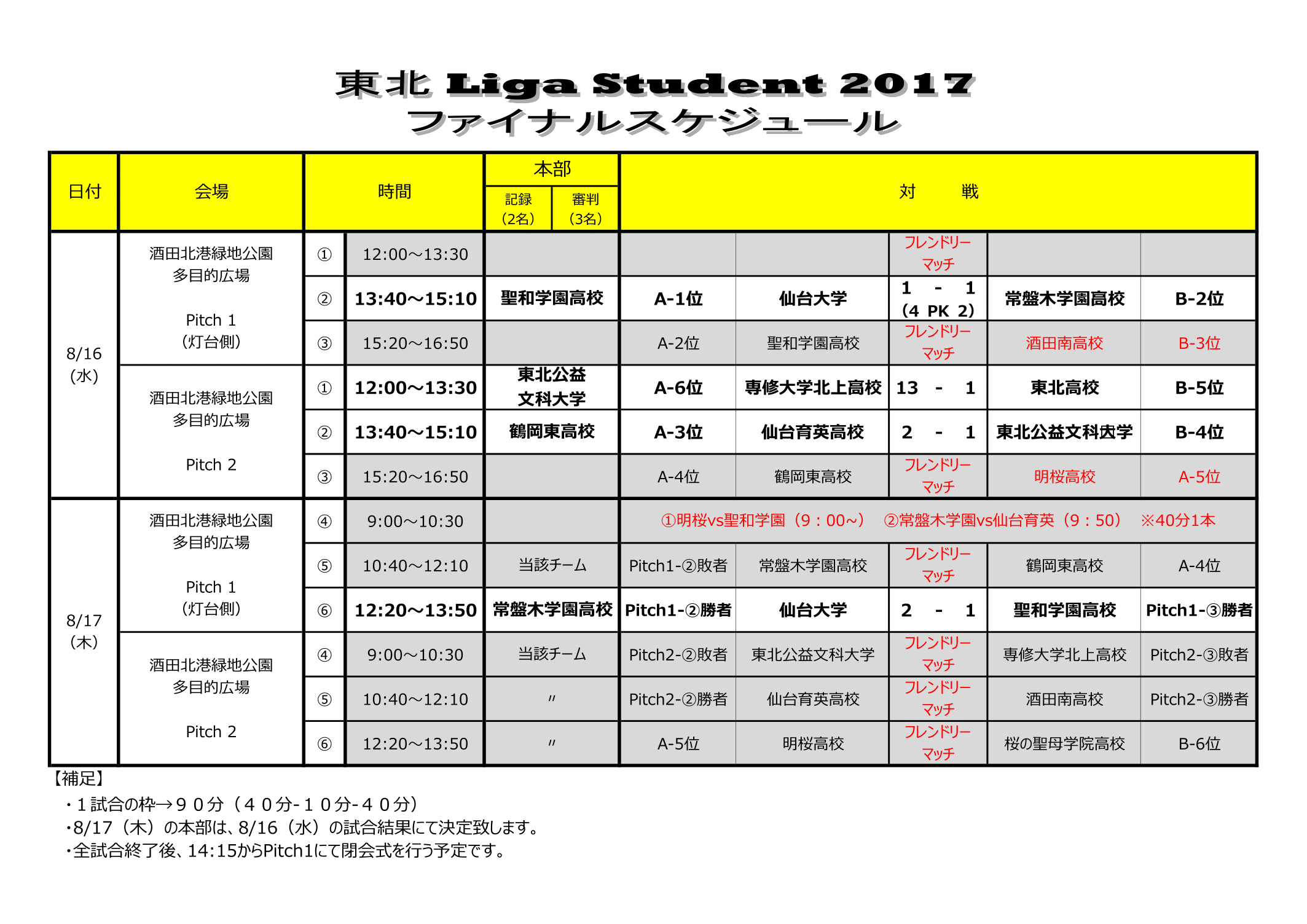 final