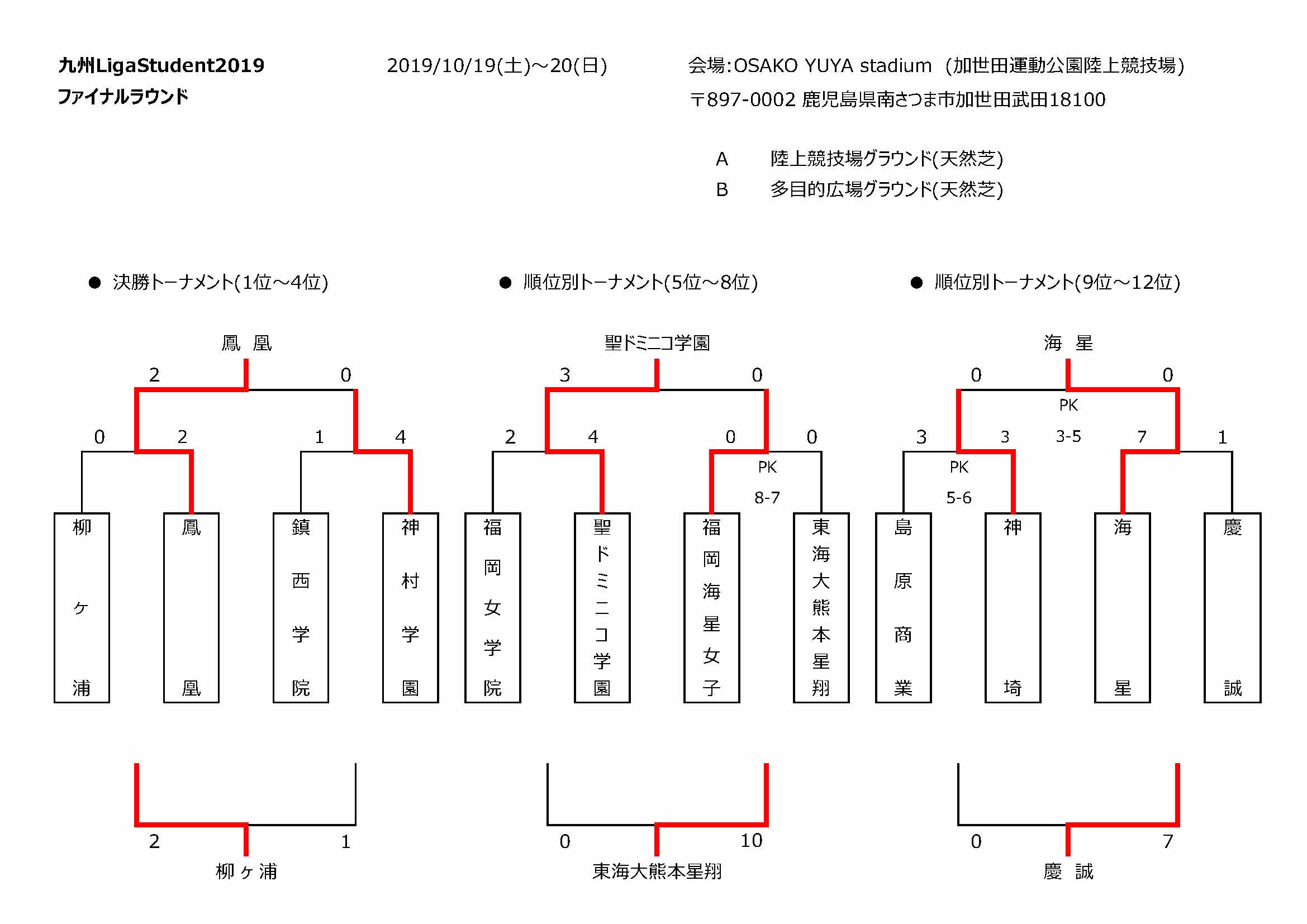 九州ファイナル結果①