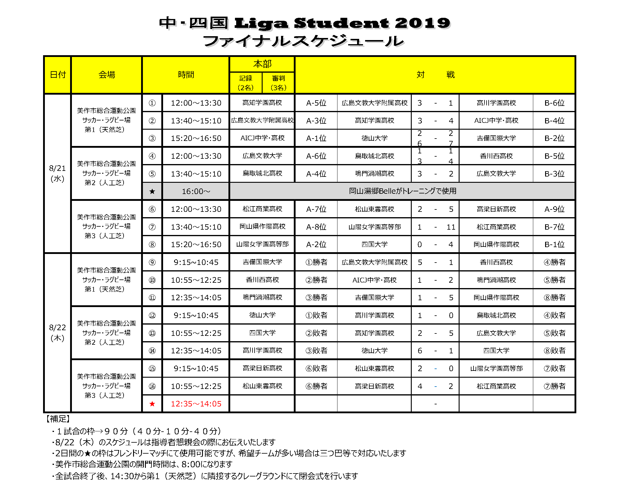 中四国スケジュール