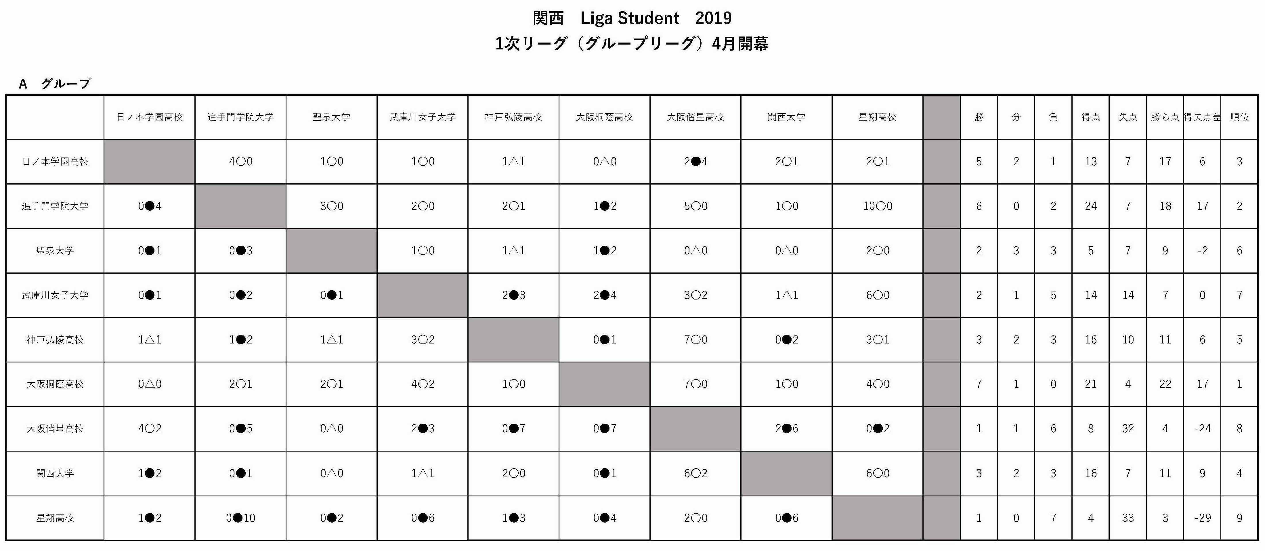 関西１次リーグA