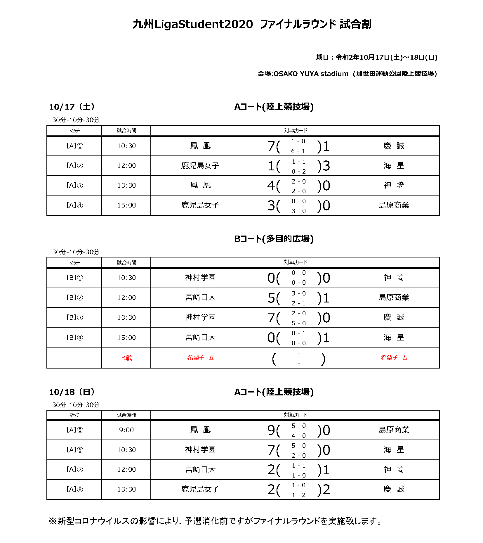 九州ファイナル
